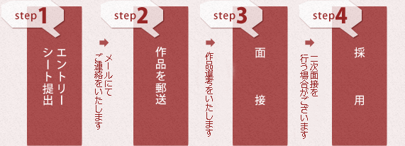 エントリーシート提出→作品を郵送→面接→採用
